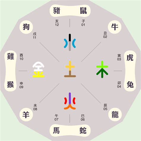 昀字五行|昀字的五行属性是什么